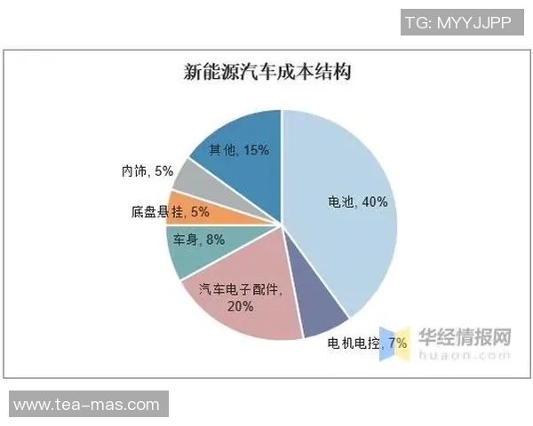 足球星车：探索足球与汽车跨界融合的创新设计与未来趋势
