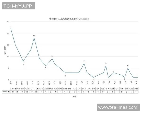 足球顶级球星身价揭秘 2025年最新数据分析
